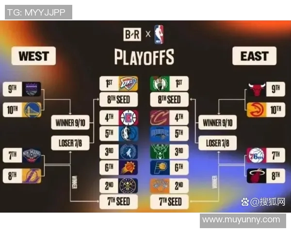 2018年NBA季后赛火箭对鹈鹕的精彩对决与战术分析