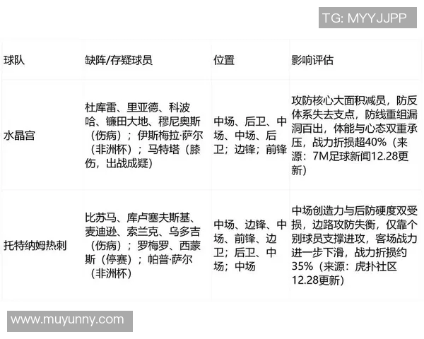 热刺主场迎战白礼顿期待精彩对决争夺英超积分榜关键位置 热刺主场迎战白礼顿期待精彩对决争夺英超积分榜关键位置