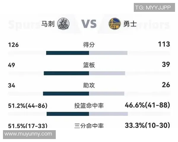 2019年2月7日勇士对阵马刺精彩直播回顾与赛后分析 2019年2月7日勇士对阵马刺精彩直播回顾与赛后分析