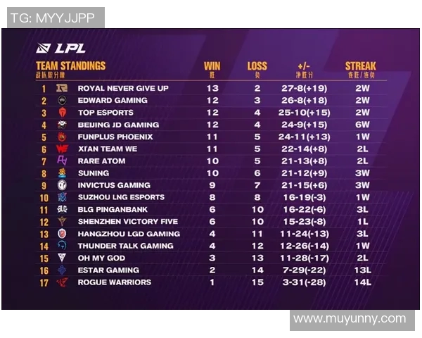 英雄联盟赛事分析：WE战队创下历史新高的比赛经验排名揭秘