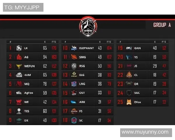 和平精英最新速度排行榜揭晓WE战队荣登第八名引发关注